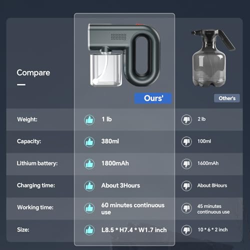 Professional Spray Tan Machine, Portable & Rechargeable Spray Tan Gun, Long Battery Life, Even Spraying, Lightweight, Spray Tan Machine Kit for Indoor and Outdoor Use, for Home, Salon, DIY and Travel