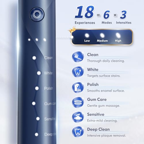 Blue Sonic Electric Toothbrush for Adults & Kids Rechargeable Ultrasonic Oral Care