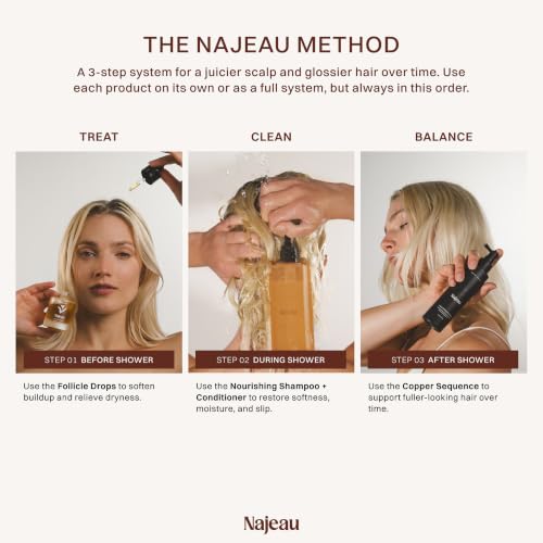 Najeau Copper Hair Loss Treatment for Thinning Hair - Vegan, Paraben-Free