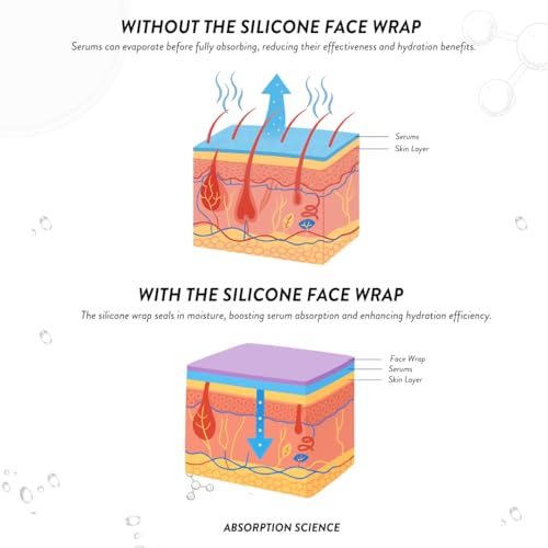 Nurse Jamie FaceWrap Silicone Mask ? Reusable Hydration Wrap for Enhanced Skincare Absorption & Moisture Retention