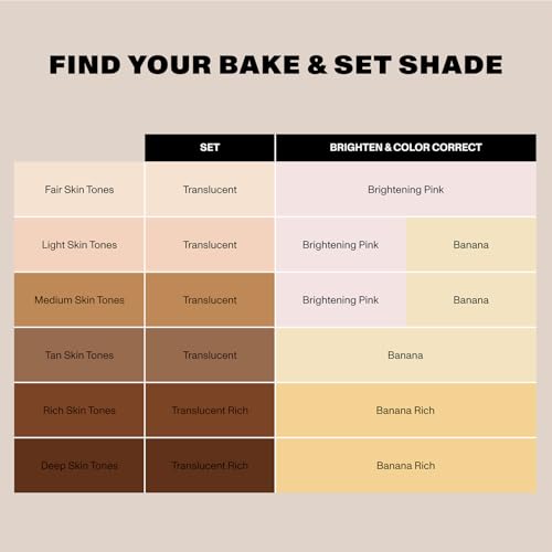 Morphe Mini Bake & Set Translucent Setting Powder - Lightweight, Talc-Free Finishing Powder for Face Makeup with a Soft, Natural Finish - Minimizes Shine for Up to 24HR - Translucent (0.09 oz)
