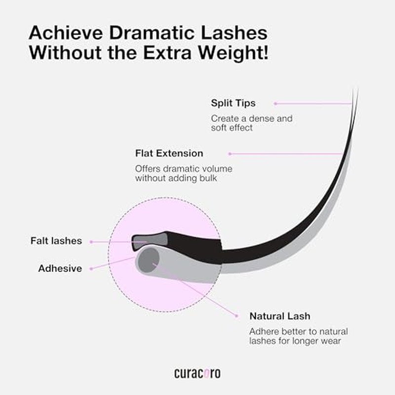 Curacoro Eclipse Flat Eyelashes Extension Mixed 8-15mm 0.15-C Curl, Light Lashes Extension Suppplies, Individual Eyelashes Salon Use, Black Mink False Lashes
