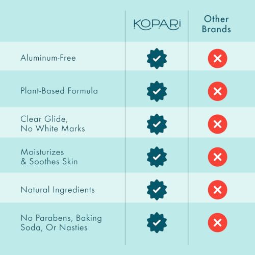 Kopari Aluminum-Free Coconut Deodorant 2 Pack - Plant-Based, Cruelty-Free, Original Scent