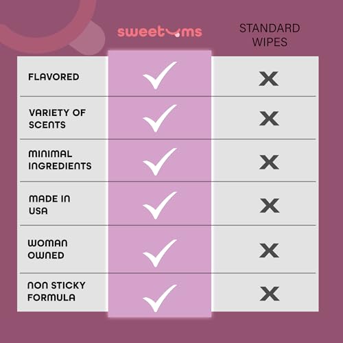 Sweetums Feminine Wipes For Women, Individually Wrapped - pH Balanced Flavored Intimate Wipes - Grape, Pack of 10