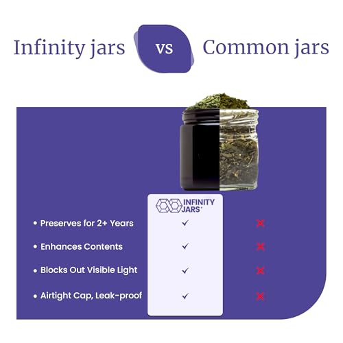 Infinity Jars 200 Ml (6.76 fl OZ) Glass Lotion Container with Lid, Refillable UV Cosmetic Jar for Creams, DIY, Travel, Body Butter | Small Wide Mouth Empty Lotion Jar, Airtight Cosmetic Container