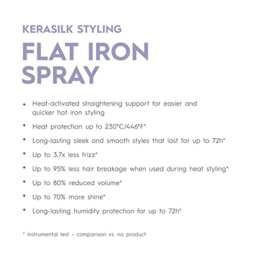 Heat Protectant Hair Spray for Flat Iron Styling - Humidity & Shine Boost, 75ml