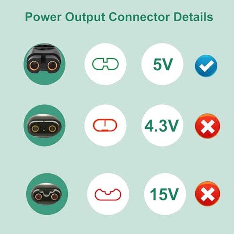5V Charger for Philips-Norelco-One-Blade QP2724 QP2834 QP1324 MG5910 MG7910 MG9510 MG9520 PQ888 PQ889, OneBlade Power Cord for Philips Norelco Shaver 2400 3600 USB Charging Cable