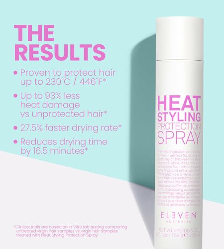 Heat Styling Protection Spray for Hair Anti-Frizz Shine 6.7 Fl Oz