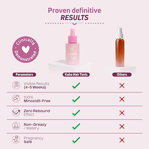 Hair Tonic for Thicker Fuller Hair & Oily Scalp Control - 1 Oz