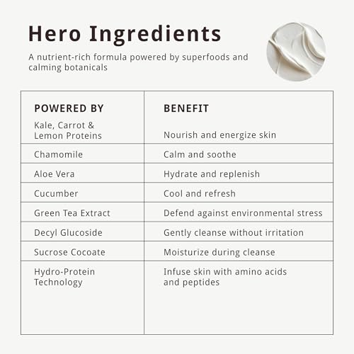Superfood Cleanser ? Gentle Face Wash with HydroProtein Technology, Aloe Vera, Chamomile & Green Tea ? Hydrating & Soothing, 4oz
