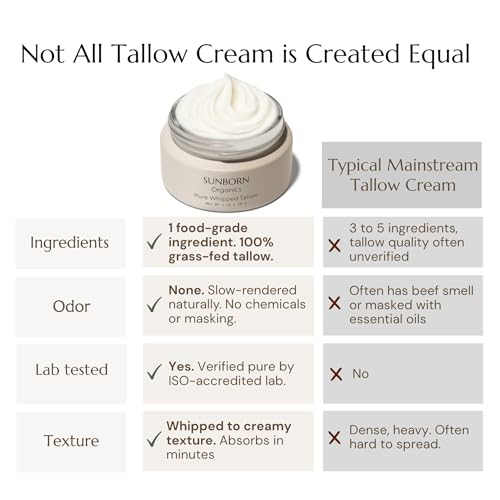 Sunborn Organics Unscented Whipped Tallow Face Moisturizer 1oz - Pure Grass-Fed, Fragrance-Free for Dry & Sensitive Skin