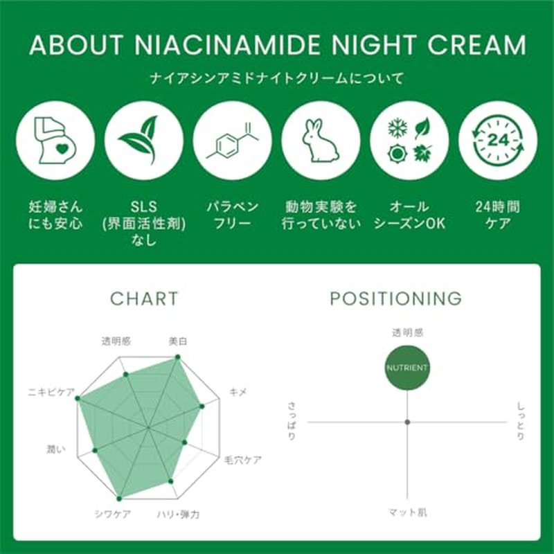 -CHRISTINA- Line Repair Nutrient Niacinamide Night Cream - For Combination Normal Dry Skin 60 ml / 2 fl.oz
