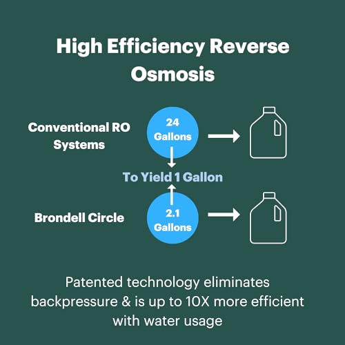 Water Filter Replacement 3 Pack for Under Sink Reverse Osmosis System - Lasts 6 Months