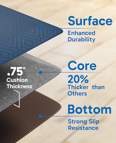Ophanie Blue Anti-Fatigue Kitchen Mat 20 x 48 Inches, 0.8" Thick, Waterproof Standing Cushion