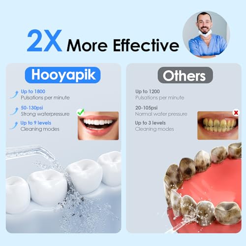 Water Flosser 300ml with 9+9 Modes & 4 Tips - White (D0051) - Cordless & Waterproof
