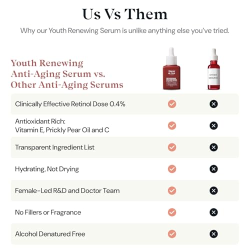 Anti-Aging Retinol Serum for Face with Niacinamide and Prickly Pear Oil - 1oz