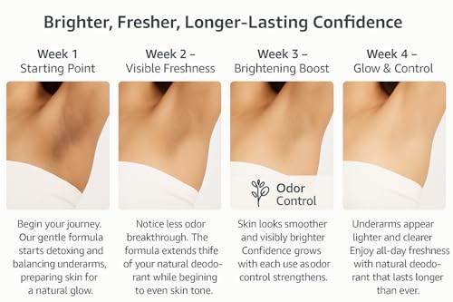 Underarm Toner for Odor Control & Skin Soothing - Natural Deodorant Primer