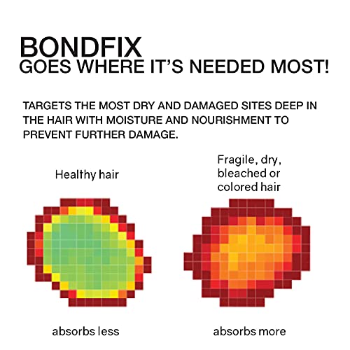 Moisturizing Hair Conditioner Mask with BondFix - Deep Hydration for Strong Hair