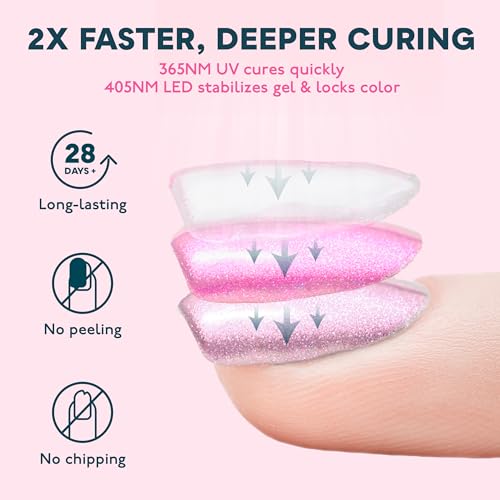 SUNUV Sun4s Pink UV & LED Gel Nail Lamp with LCD Display, 36 LEDs