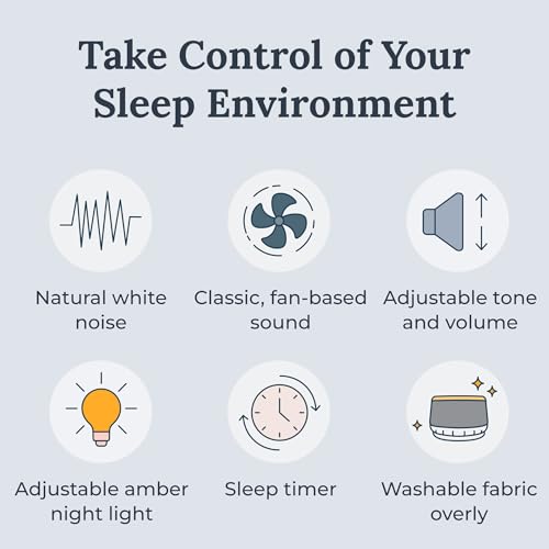 White Noise Sound Machine with Night Light & 10 Fan Speeds for Better Sleep