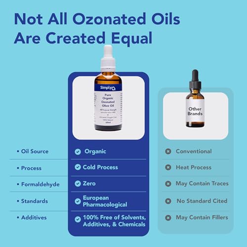 Organic Ozonated Olive Oil for Skin & Face by Simply O3 - Anti-Aging & Acne Treatment