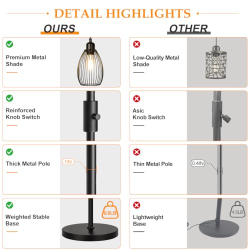 Dimmable Farmhouse Industrial Floor Lamp with Matte Black Finish and 3 LED Bulbs