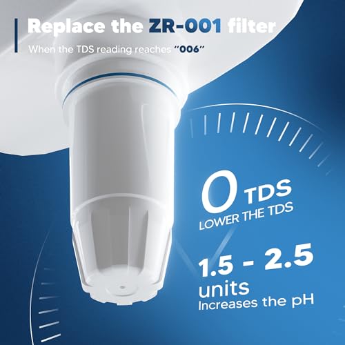 BOGDA 12-Pack Water Filter Replacement for Zero Pitchers Dispensers ZR-001 ZR-004 ZP-006 ZR-017
