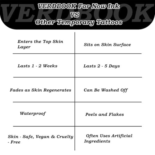 Waterproof Temporary Tattoos: 2-Sheet Tattoo Kit with Realistic Body Stickers, Semi-Permanent Tattoos for Adults Lasting 7-15 Days ? Safe for Men & Women, Blossom Journey