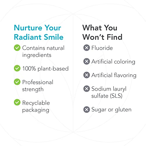 Biocidin Oral Care System - Fluoride-Free Toothpaste & Mouthwash - Plant-Based, Professional Strength for Adults