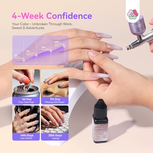 Cappuccino Colored Airbrush Gel Polish - No Dilution, 4-Week Wear, Anti-Clog Tech