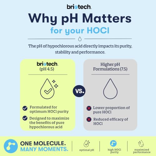 Hypochlorous Acid Skin Spray Refill - 32 oz for Face & Body, Sensitive Skin