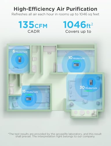 GoveeLife Smart Air Purifier for Large Rooms No Sensor - 1046 sq ft