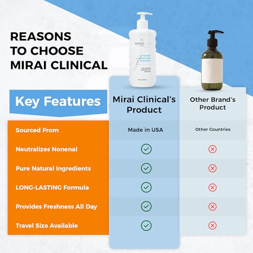 Mirai Clinical Ultimate Odor Eliminator Bundle - Purifying Body Wash (9.29.Fl oz) & Natural Deodorant (75g) for Women & Men - Refreshing Bundle for Full Body Use with Japanese Persimmon Extract