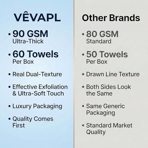 V?VAPL¢ç - VEVAPL Clean Facial Towels XL ? 60 Towels | 100% Viscose, Disposable Face Towel, Dermatologist Tested, Ultra Soft, Ultra Thick 90GSM for Skincare, Makeup Removal & Daily Cleansing