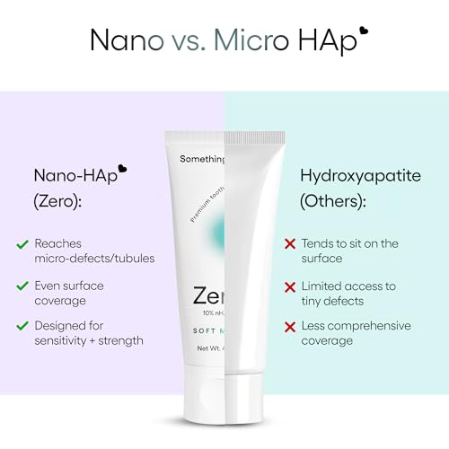 Nano Hydroxyapatite Fluoride-Free Toothpaste for Enamel Repair & Sensitive Teeth - Mint, 4oz