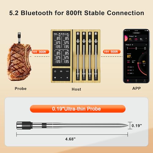 TASTYTI 800FT Wireless Bluetooth Meat Thermometer for Grill & Smoker