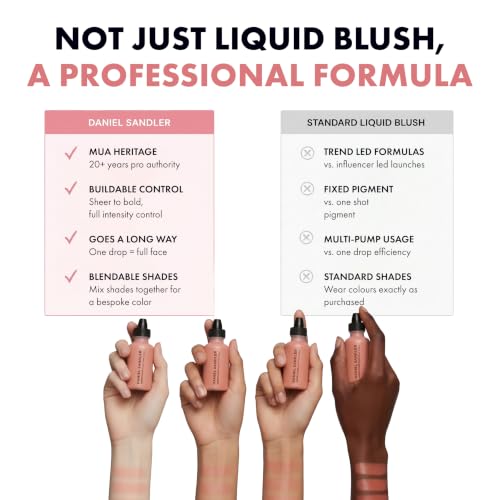 Liquid Blush for Cheeks & Lips - Buildable, Water-Resistant Pastel Pink - Cherub Variation