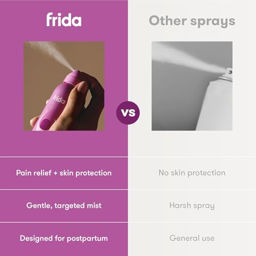 Frida Mom Anesthetic Spray, Hospital Strength Benzocaine and Glycerin for Instant Relief and Healing, Dermatologist Tested, with Aloe and Witch Hazel, Postpartum Essentials, 3.5oz