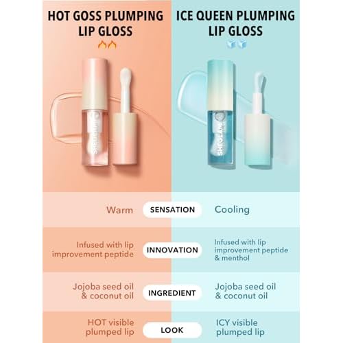 SHEGLAM Plump Addict Hot & Cold Gloss Duo 2 Pcs/Set Instant Volumising Lip Gloss Set High Shine Finish Moisturizing Lip Plumper Gloss Kit