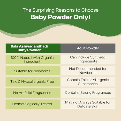 Talc Free Baby Powder - For Babies & Kids, Baby Powder For Kids, Baby Skin Care, Hypoallergenic, Talc Free Powder, Heals Diaper Rashes, Quick Moisture Absorbing, 100 GM (Pack of 1)