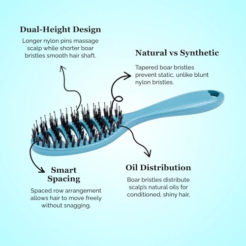 Mini Detangler Hair Brush for Thick & Curly Hair - Teal Variation