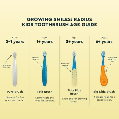 RADIUS Totz Extra Soft Kids Toothbrush Pack of 6 - BPA Free, ADA Approved, Toddler-Friendly - Includes Periwinkle, Mint, Yellow, Pink, Lavender, White