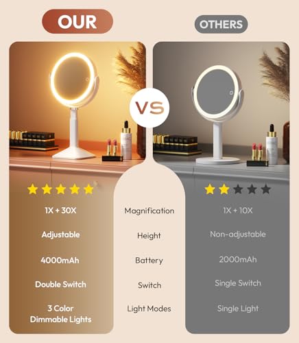 Lighted Makeup Mirror with Lights, 30X Magnification, Rechargeable Battery, Dimmable 3-Color Lights, Height Adjustable - White
