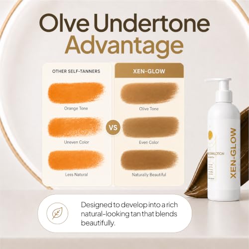Dark Self Tanning Lotion for Face & Body - Hydrating, Streak-Free Sunless Tanner with Vitamin E & Aloe - Fast-Drying, Long-Lasting, Suitable for Sensitive Skin - 8 fl oz