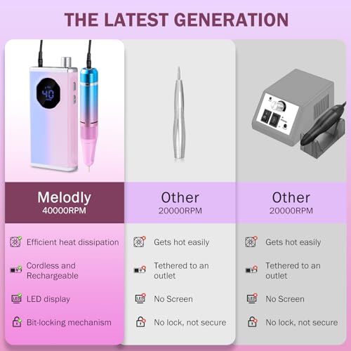 Electric Nail Drill 40000RPM Cordless Manicure & Pedicure Kit with Accessories