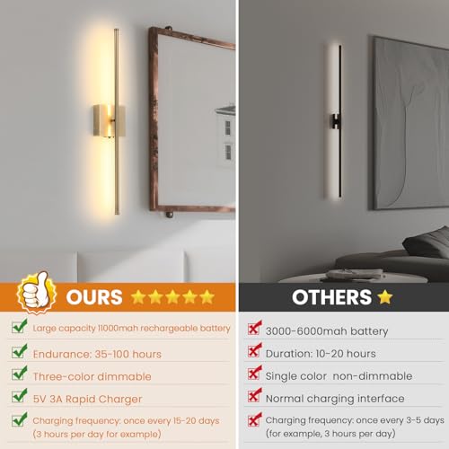 KELUOLY Brushed Bronze Battery Operated Wall Sconces Set of 2 - Rechargeable, Dimmable, 350° Rotatable, Remote Control, 3 Color Temps
