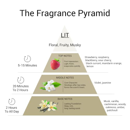 Eze LIT Women’s Perfume - Raspberry, Jasmine & Vanilla Eau de Parfum 1 Oz