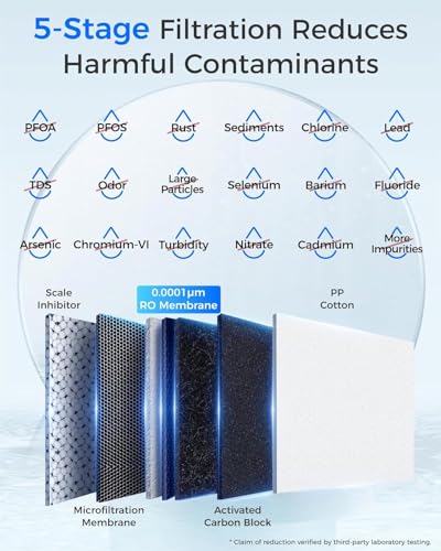 Waterdrop G2P6MRO Reverse Osmosis Water Filter Replacement 2-Year Lifetime
