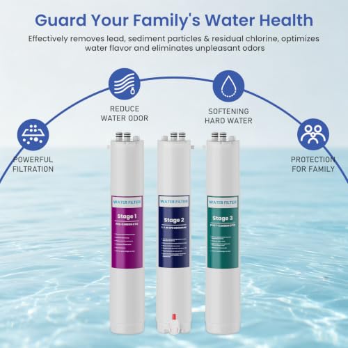 Reverse Osmosis Water Filter Cartridges Set for Pure Blue System - 4 Pack