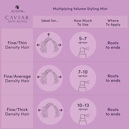Alterna CAVIAR Anti-Aging Hair Care Set - Volumizing Shampoo, Conditioner & Styling Mist for Fine Hair